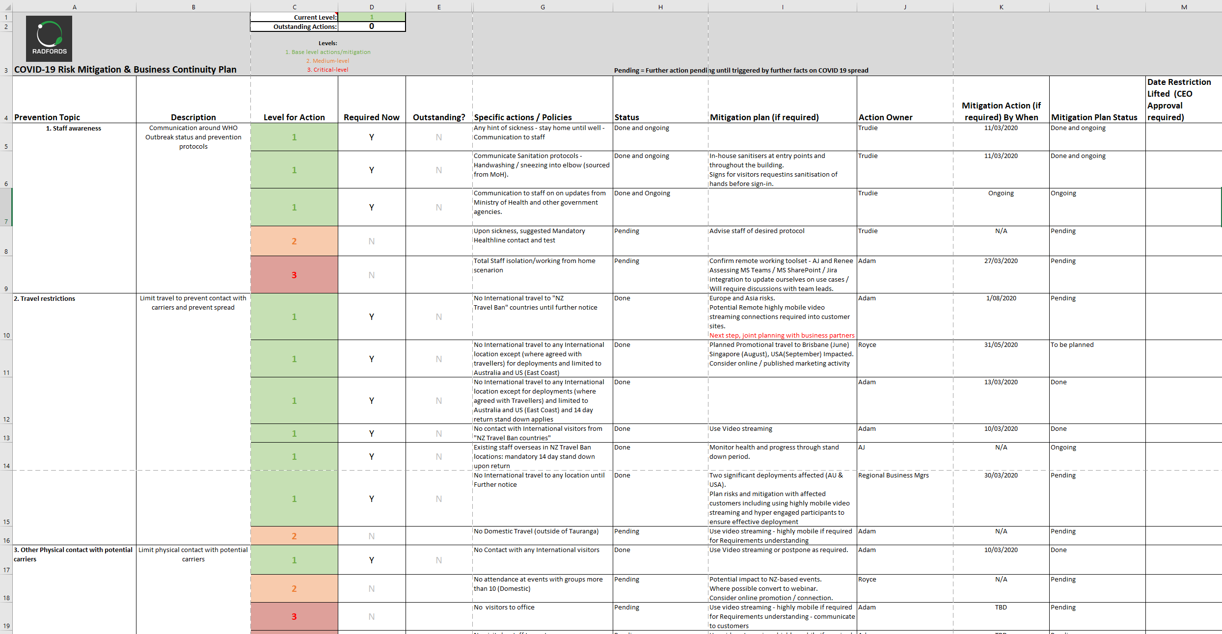 covid19 mitigation plan